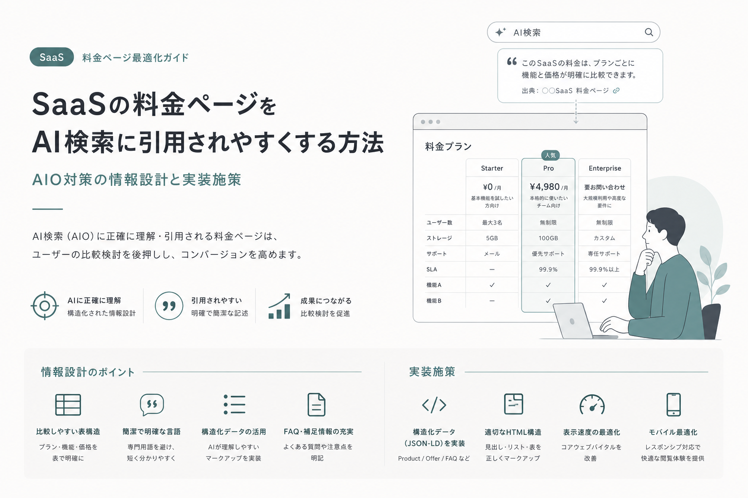 SaaSの料金ページをAI検索に引用されやすくする方法|AIO対策の情報設計と実装施策