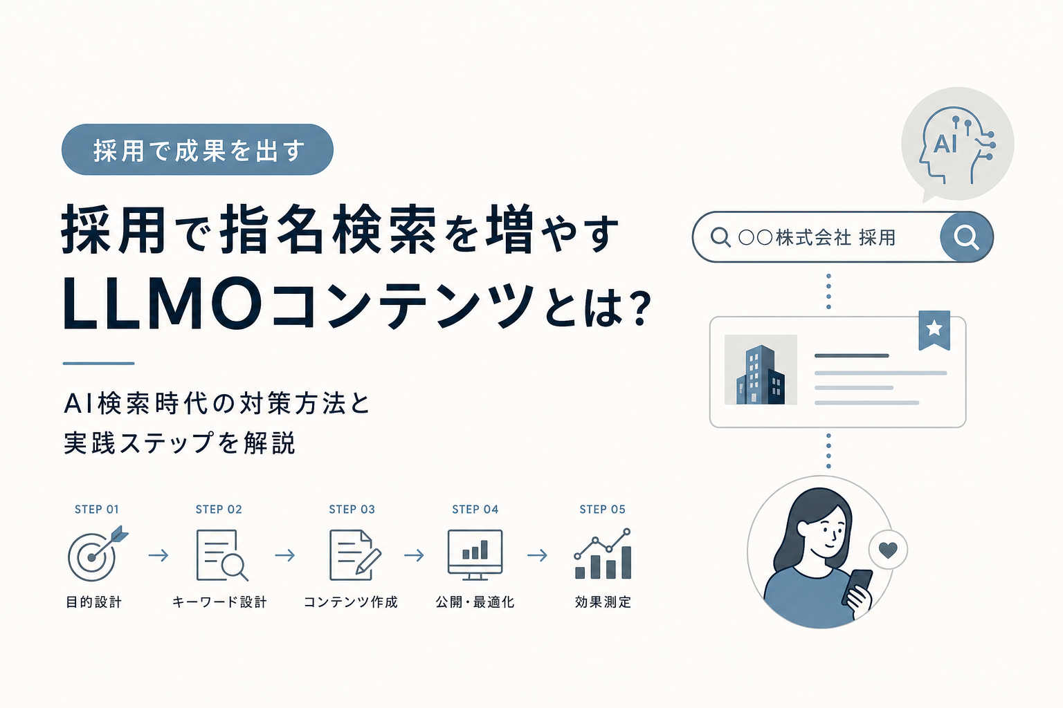 採用領域で指名検索を増やすLLMOコンテンツとは?AI検索時代の対策方法と実践ステップを解説