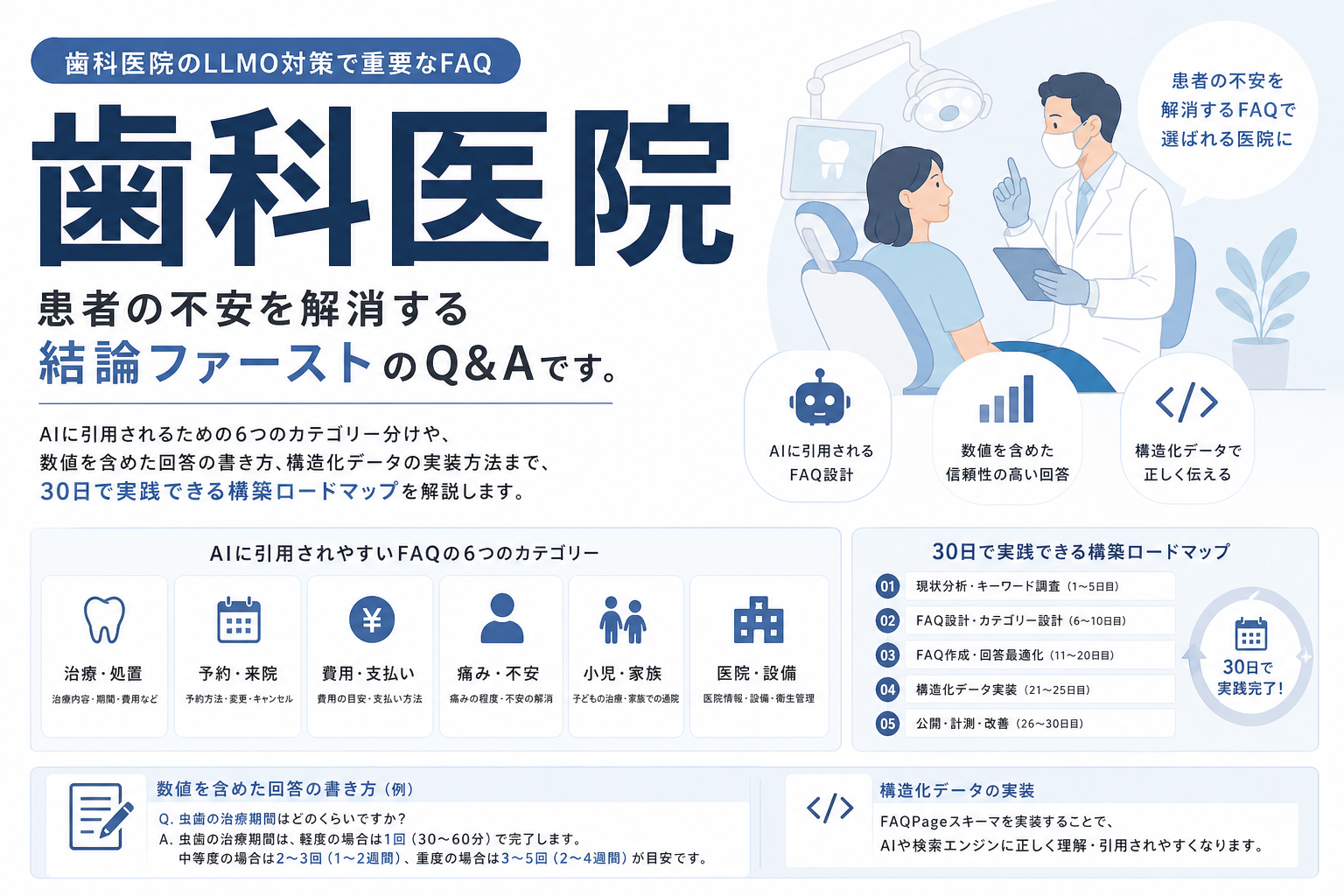 歯科医院のLLMO対策で作るべきFAQとは?AIに選ばれる医院サイトの構築ガイド