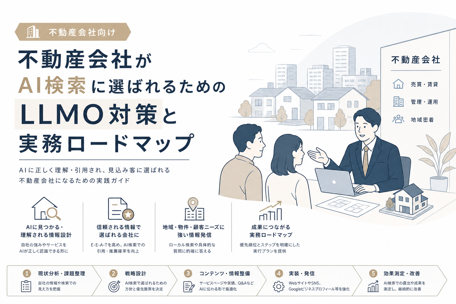 不動産会社がAI検索に選ばれるためのLLMO対策と実務ロードマップ
