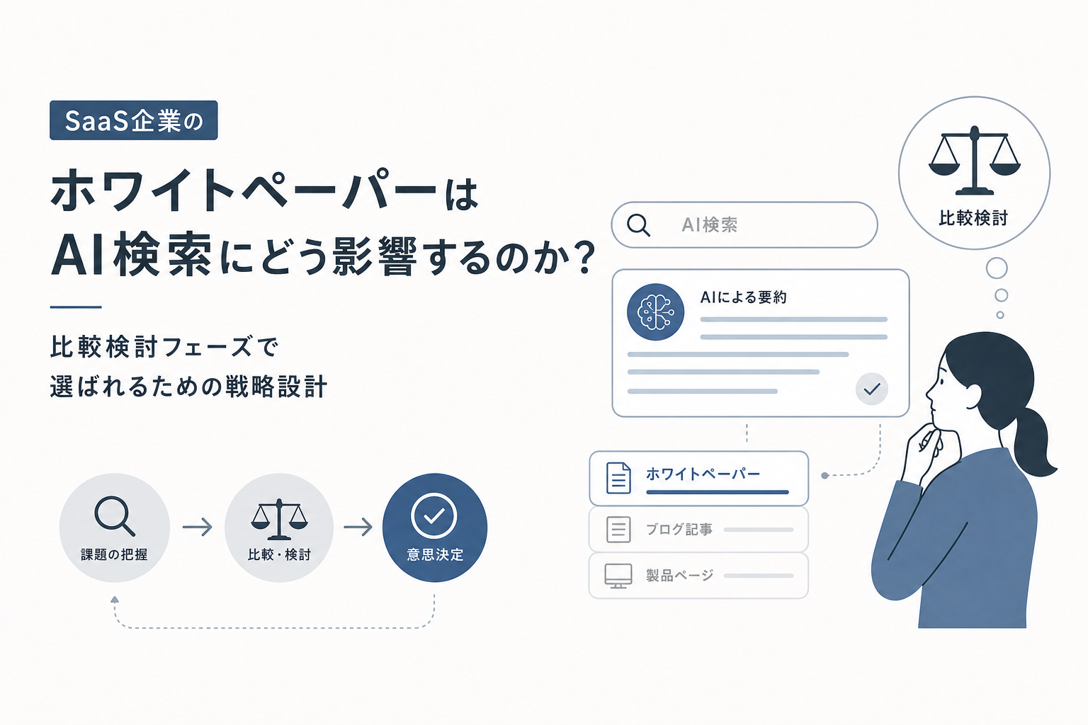 SaaS企業のホワイトペーパーはAI検索にどう影響するのか?比較検討フェーズで選ばれるための戦略設計