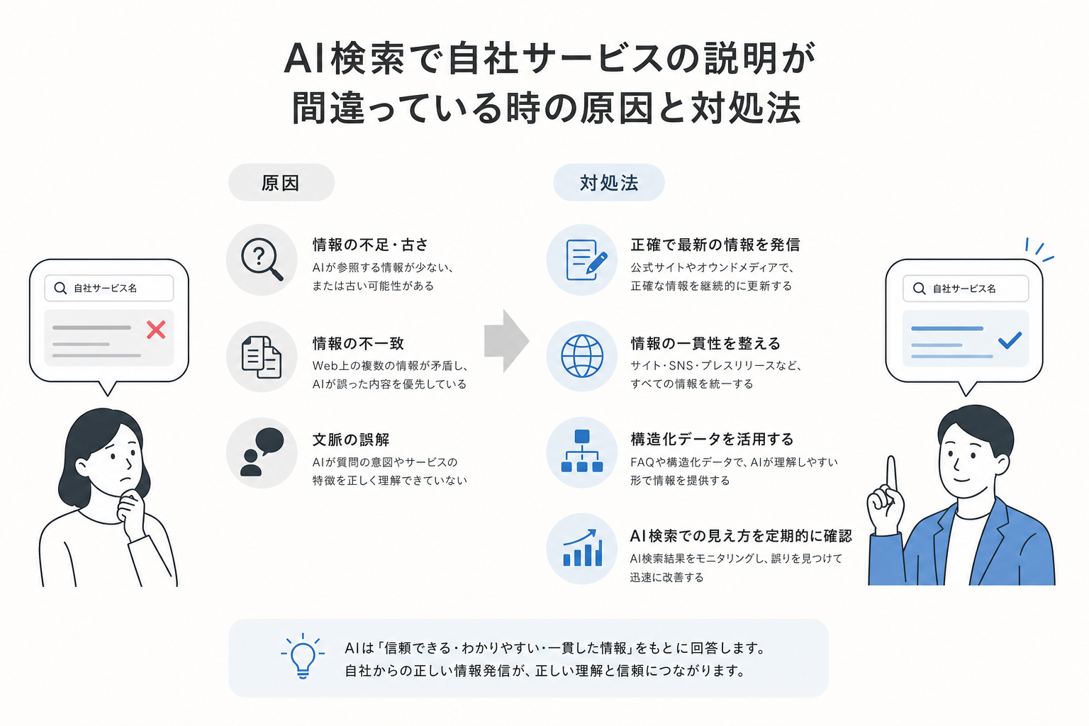 AI検索で自社サービスの説明が間違っている時の原因と対処法