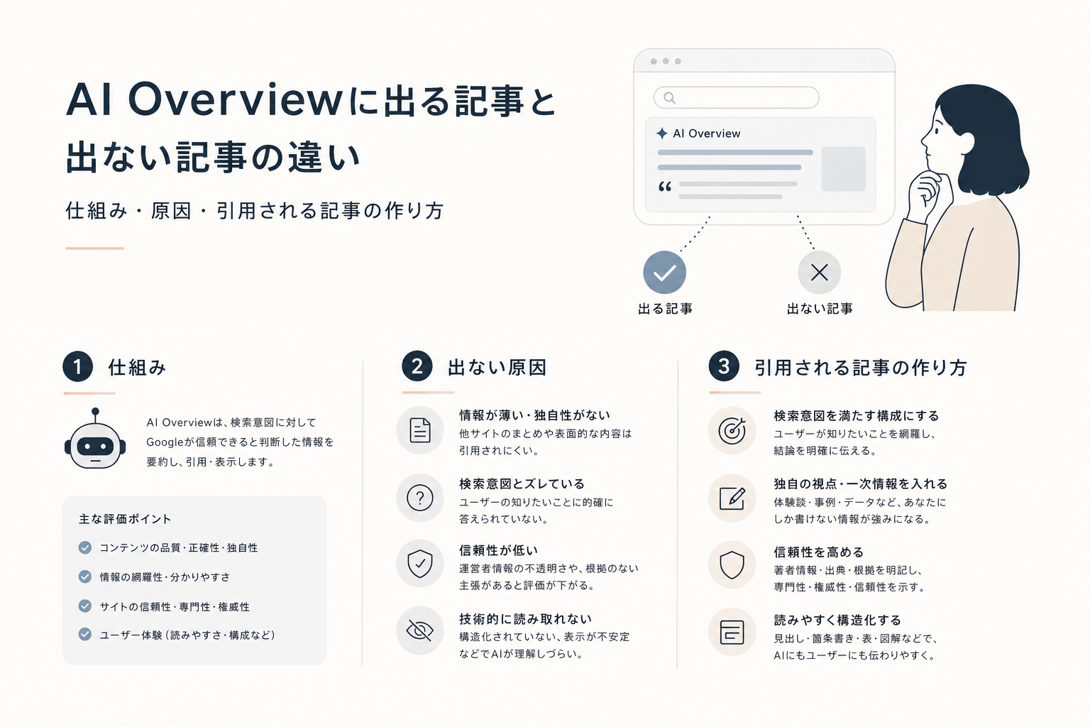 AI Overviewに出る記事と出ない記事の違い|仕組み・原因・引用される記事の作り方