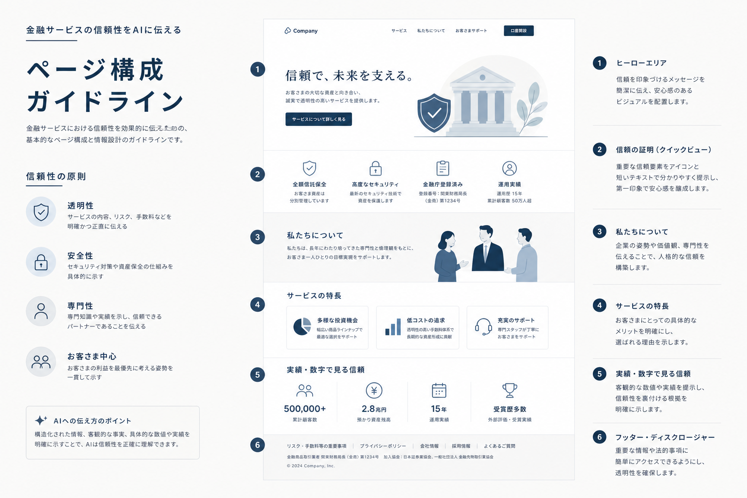 金融サービスの信頼性をAIに伝えるためのページ構成ガイドライン