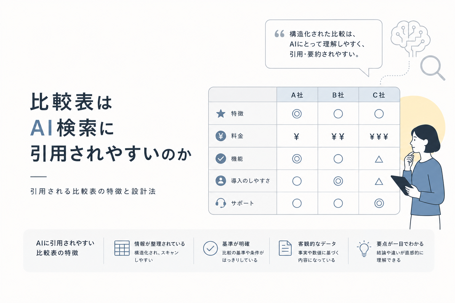比較表はAI検索に引用されやすいのか|引用される比較表の特徴と設計法