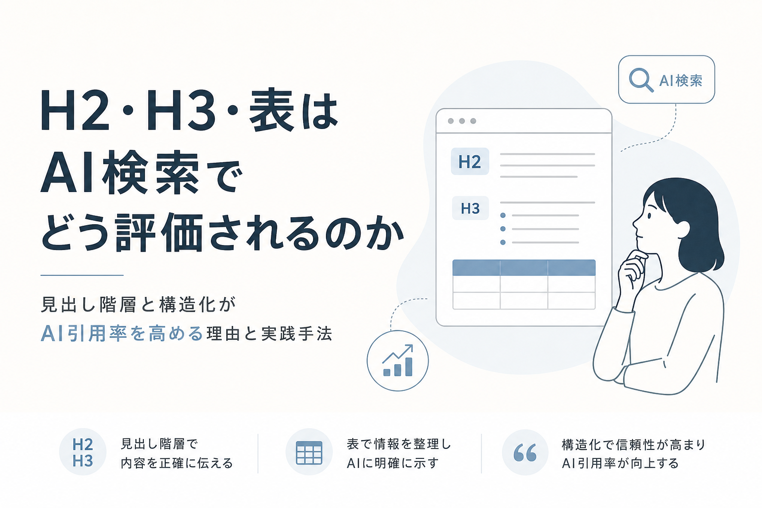 H2・H3・表はAI検索でどう評価されるのか|見出し階層と構造化がAI引用率を高める理由と実践手法