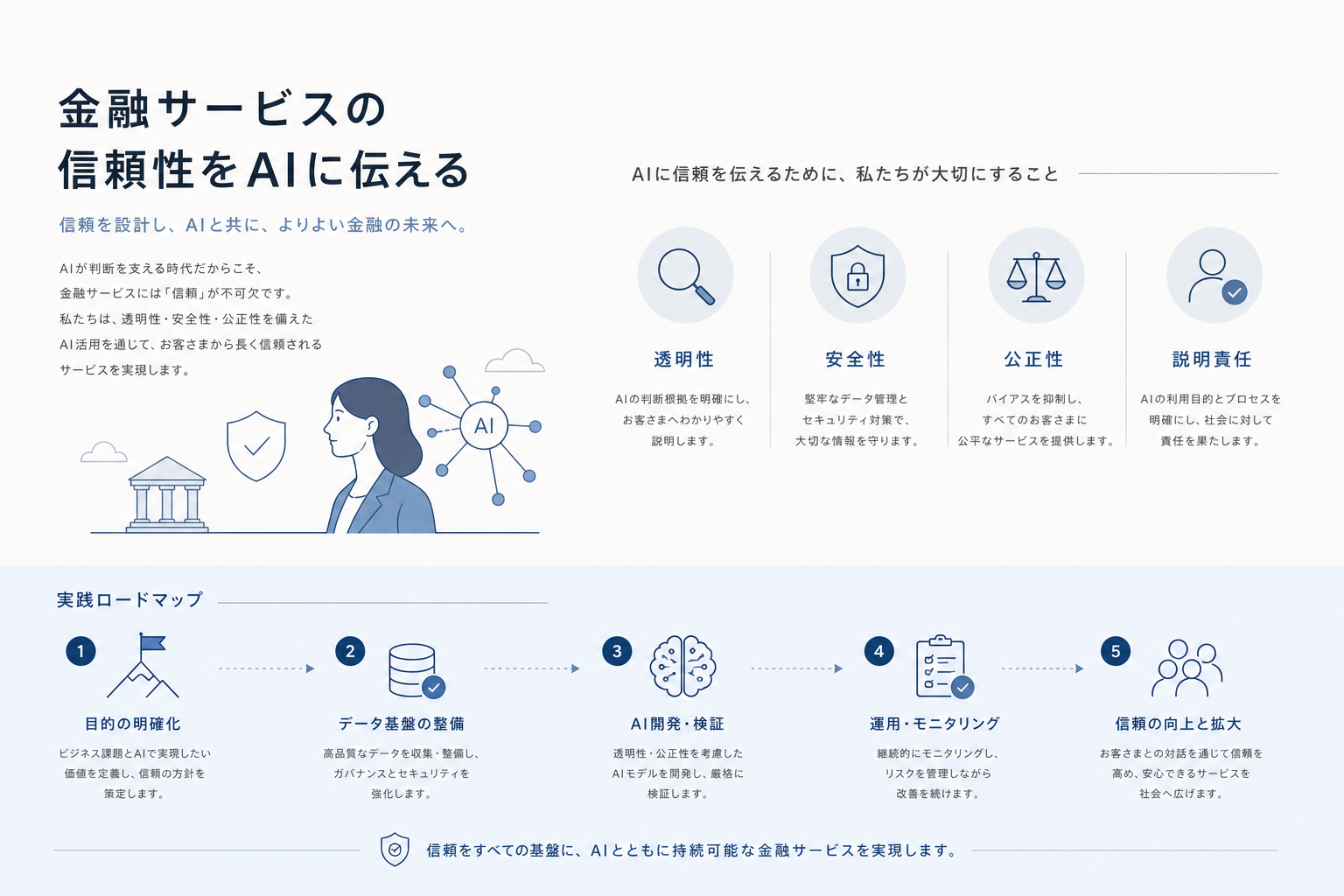 金融サービスの信頼性をAIに伝えるページ構成と実践ロードマップ