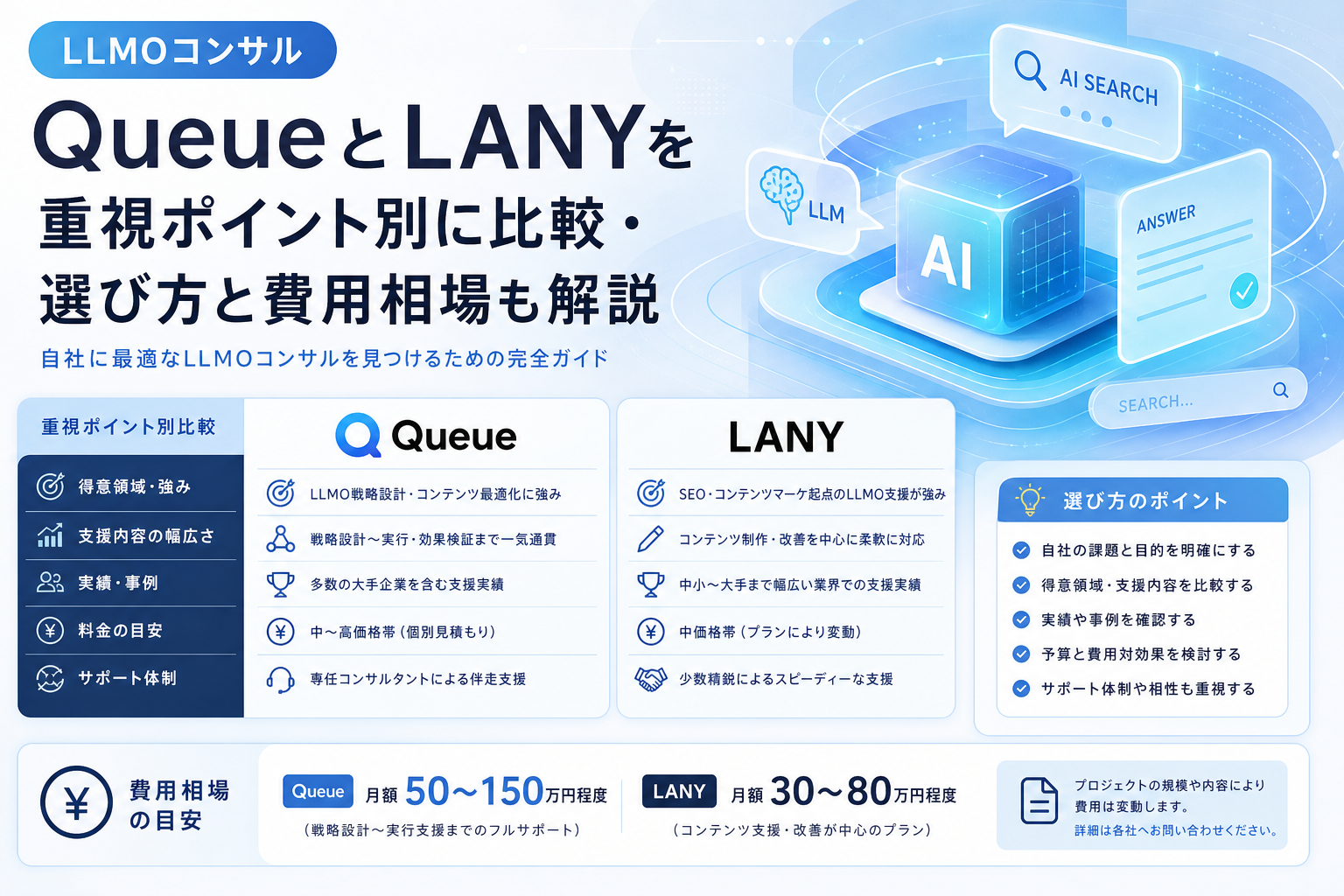 LLMOコンサル|QueueとLANYを重視ポイント別に比較・選び方と費用相場も解説