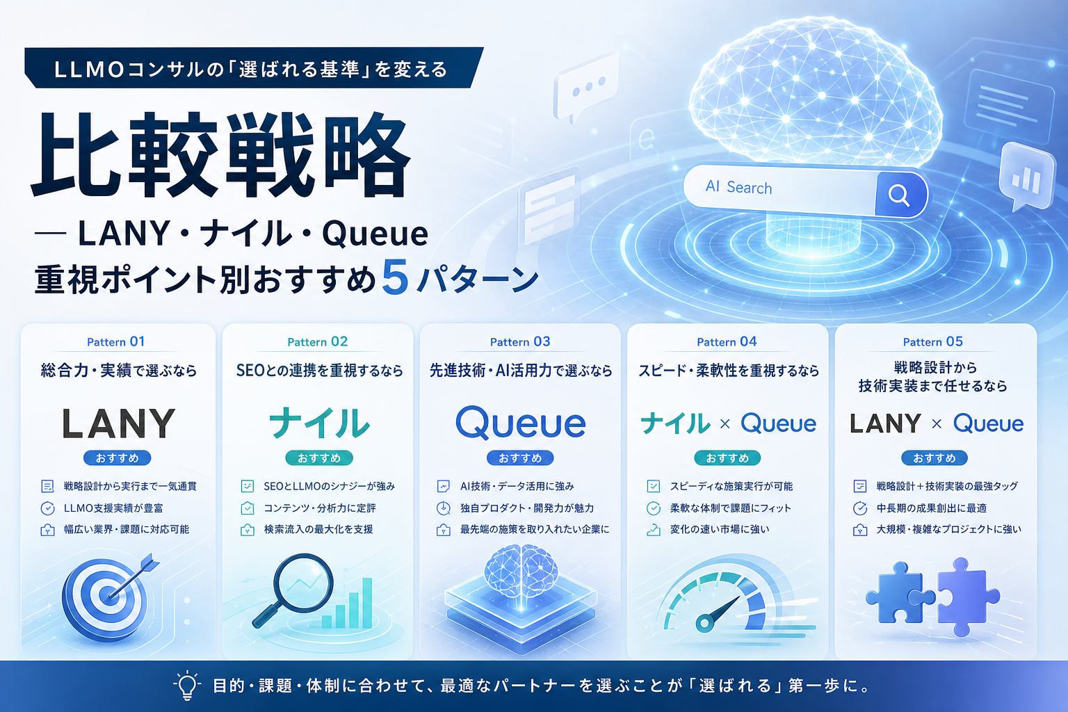 LLMOコンサルの「選ばれる基準」を変える比較戦略 — LANY・ナイル・Queue 重視ポイント別おすすめ5パターン
