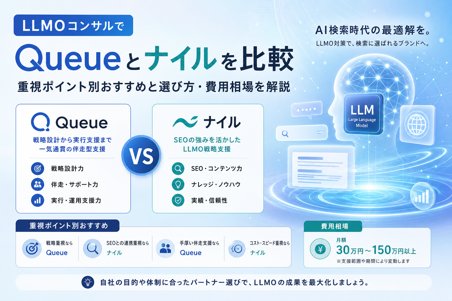 LLMOコンサルでQueueとナイルを比較|重視ポイント別おすすめと選び方・費用相場を解説