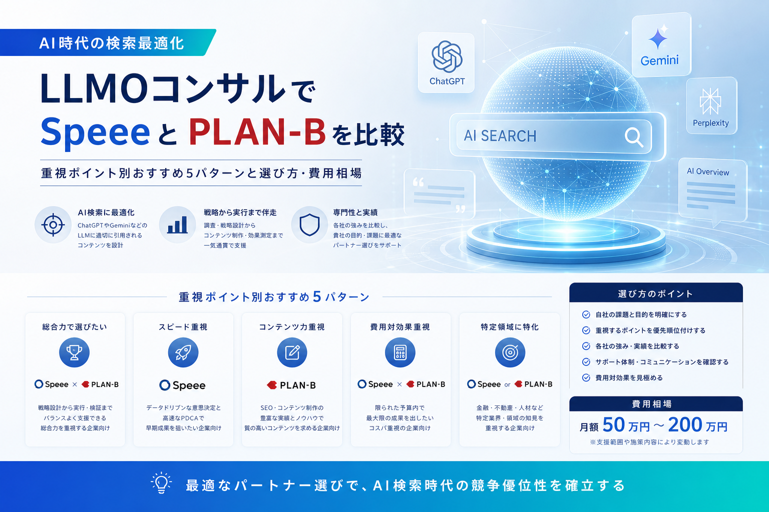 LLMOコンサルでSpeeeとPLAN-Bを比較|重視ポイント別おすすめ5パターンと選び方・費用相場