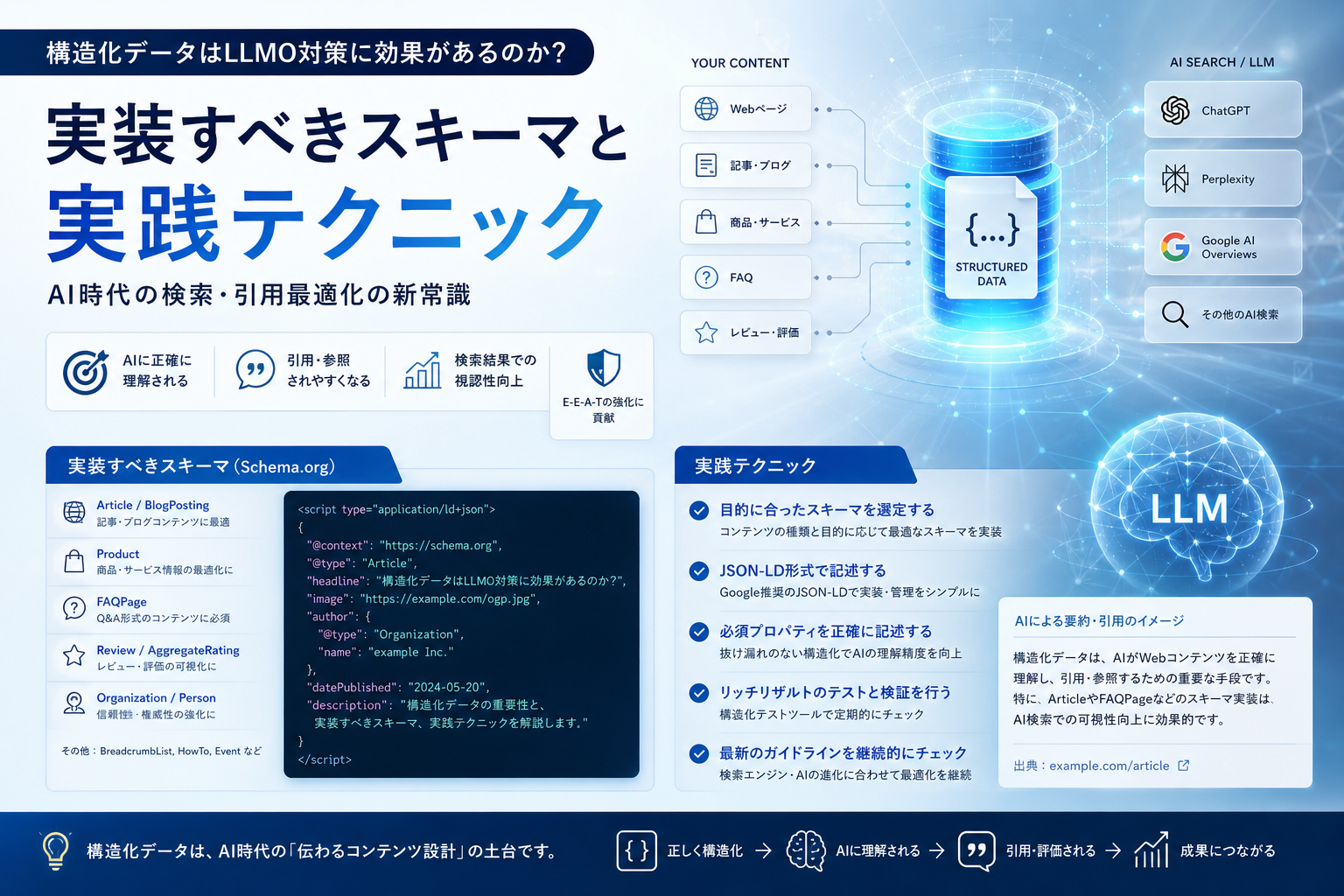 構造化データはLLMO対策に効果があるのか?実装すべきスキーマと実践テクニック
