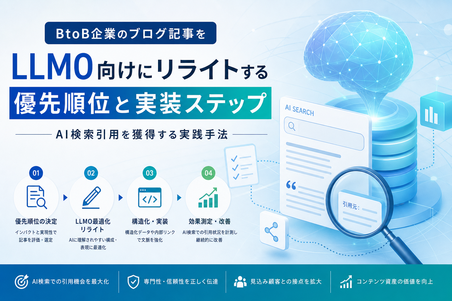 BtoB企業のブログ記事をLLMO向けにリライトする優先順位と実装ステップ|AI検索引用を獲得する実践手法
