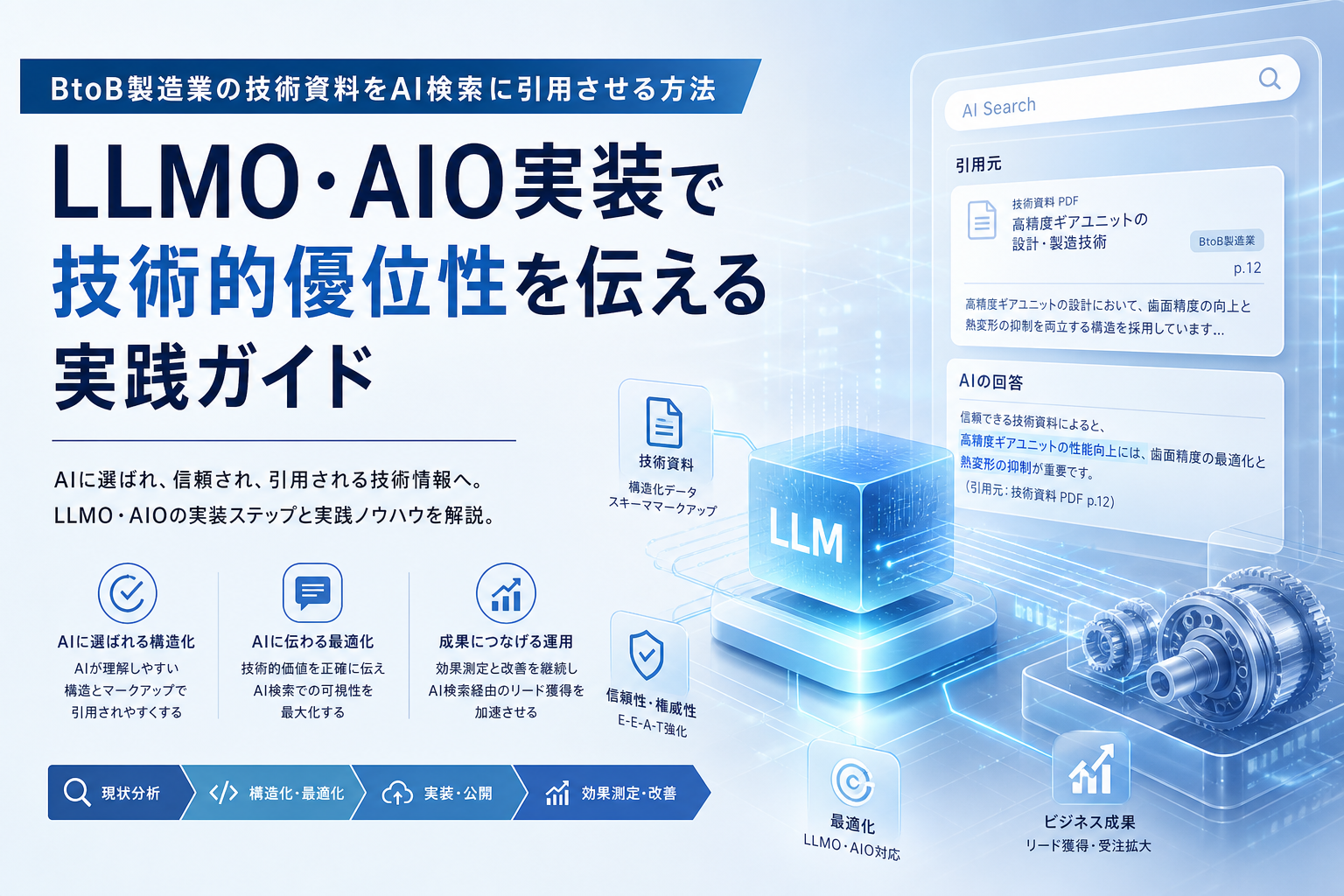 BtoB製造業の技術資料をAI検索に引用させる方法 — LLMO・AIO実装で技術的優位性を伝える実践ガイド