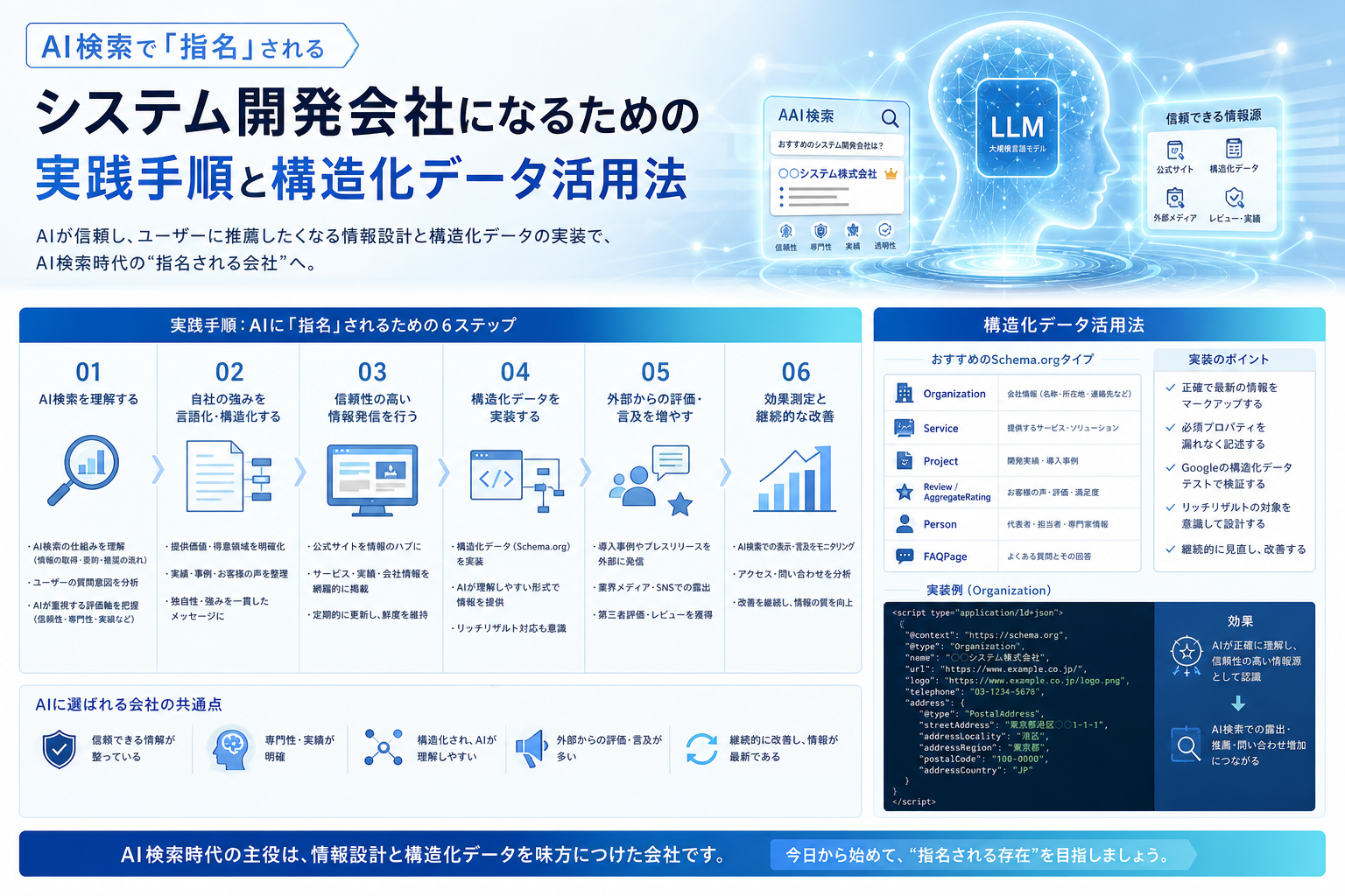 AI検索で「指名」されるシステム開発会社になるための実践手順と構造化データ活用法