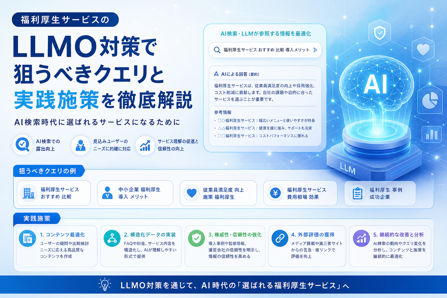 福利厚生サービスのLLMO対策で狙うべきクエリと実践施策を徹底解説