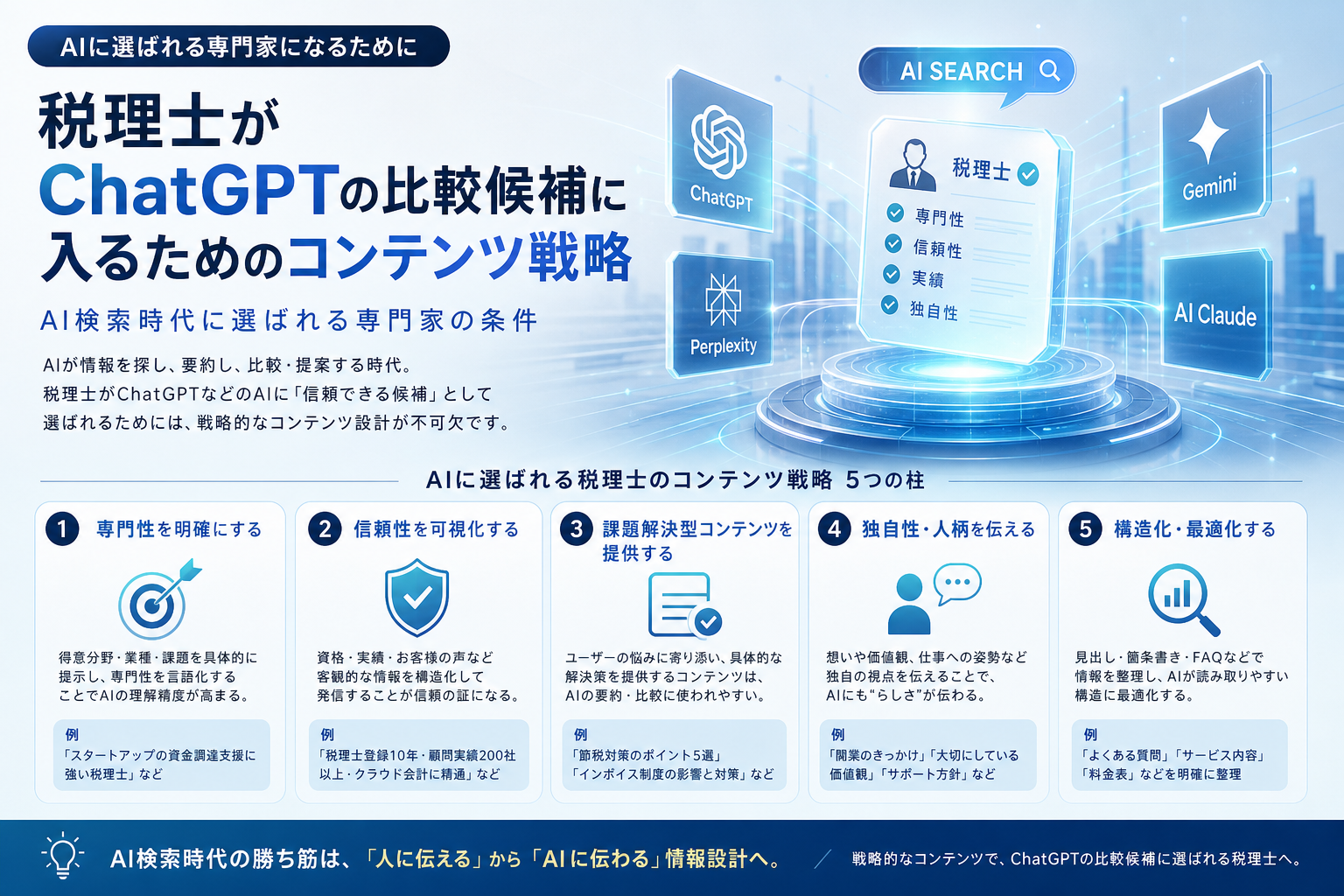 税理士がChatGPTの比較候補に入るためのコンテンツ戦略|AI検索時代に選ばれる専門家の条件