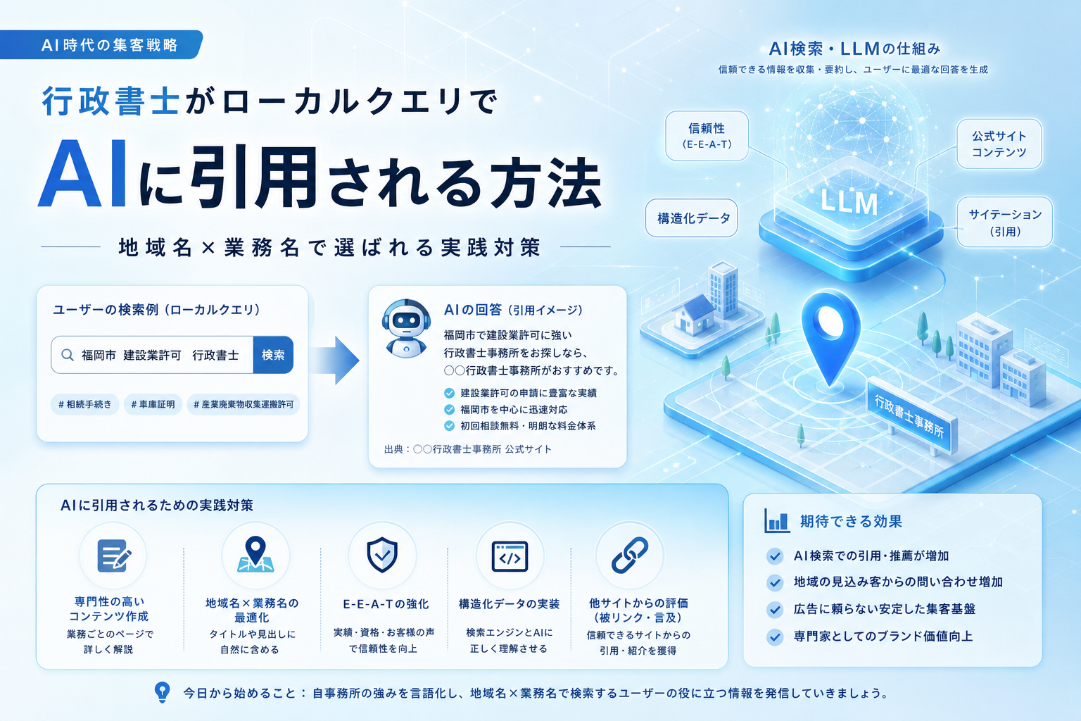 行政書士がローカルクエリでAIに引用される方法|地域名×業務名で選ばれる実践対策