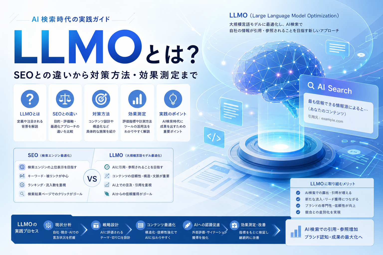 LLMOとは?SEOとの違いから対策方法・効果測定まで|AI検索時代の実践ガイド