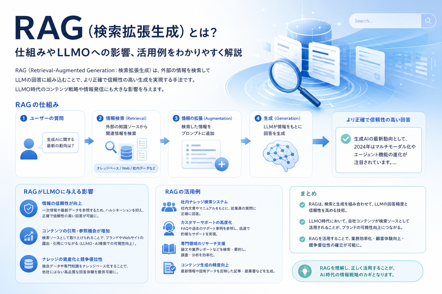 RAG(検索拡張生成)とは?仕組みやLLMOへの影響、活用例をわかりやすく解説