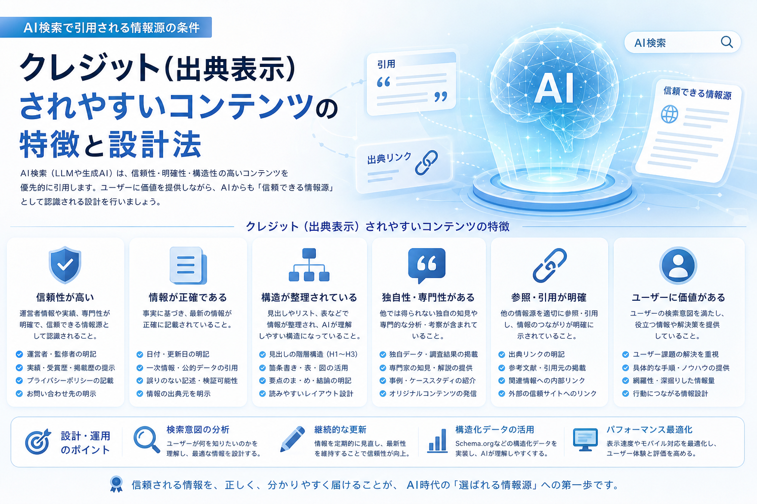 AI検索で引用される情報源の条件|クレジット(出典表示)されやすいコンテンツの特徴と設計法