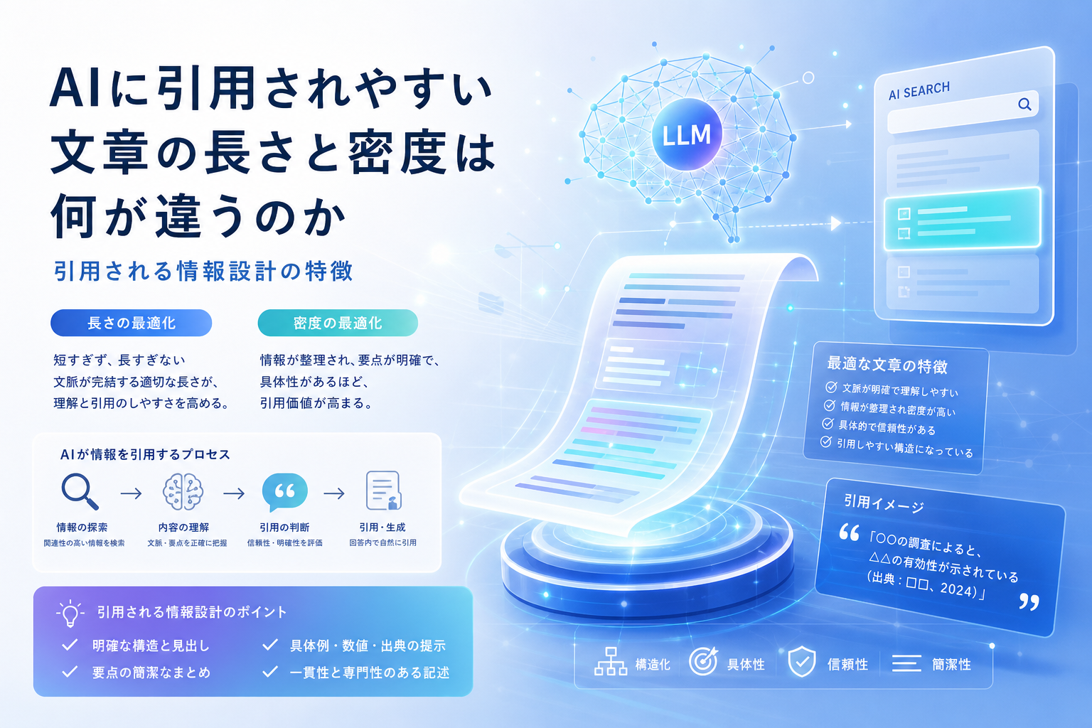 AIに引用されやすい文章の長さと密度は何が違うのか|引用される情報設計の特徴