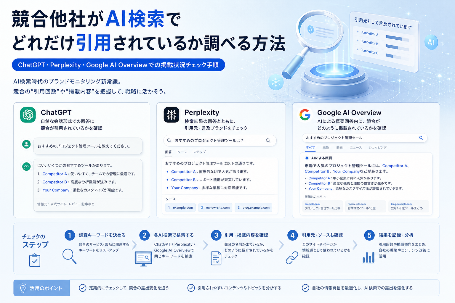 競合他社がAI検索でどれだけ引用されているか調べる方法|ChatGPT・Perplexity・Google AI Overviewでの掲載状況チェック手順