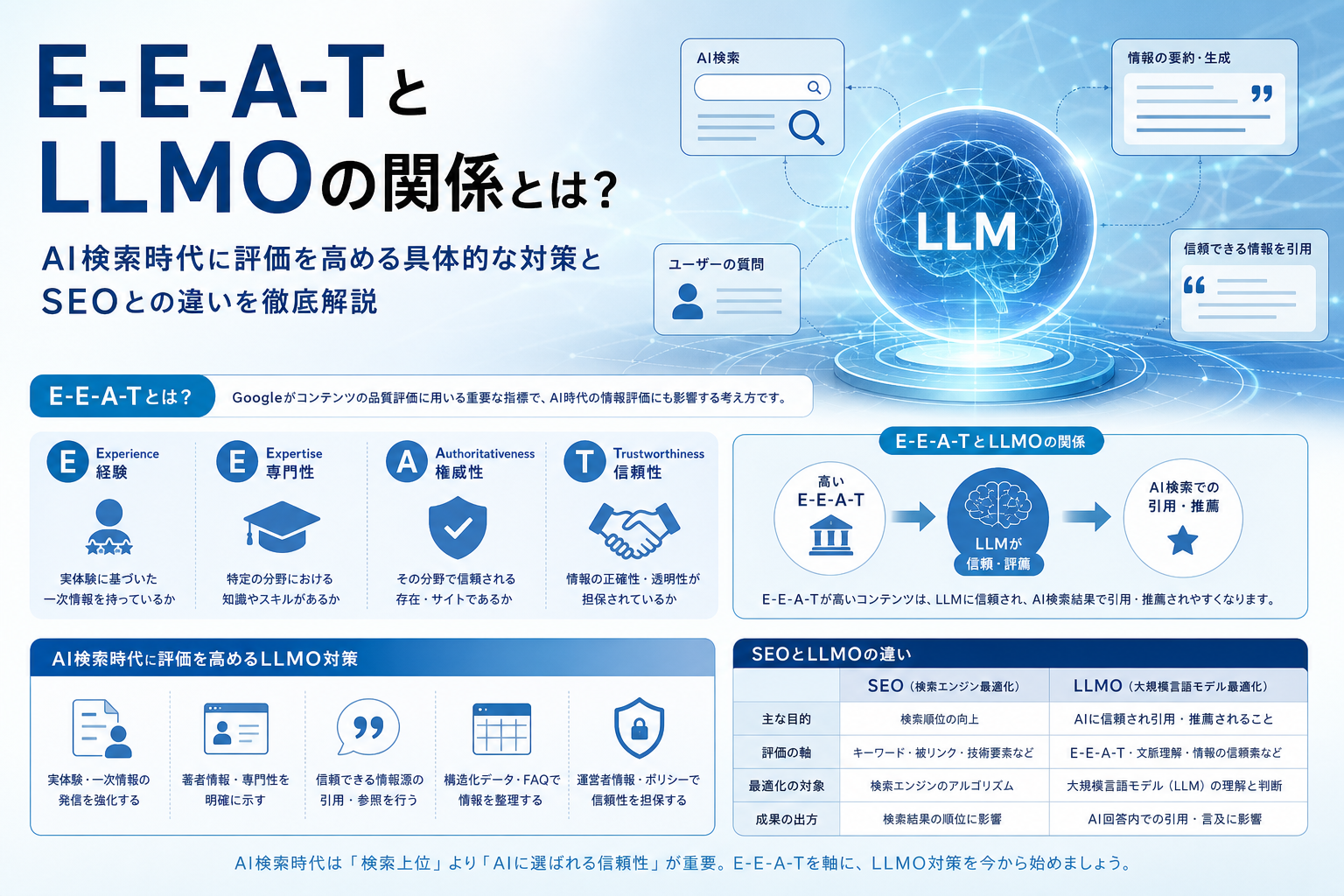 E-E-A-TとLLMOの関係とは?AI検索時代に評価を高める具体的な対策とSEOとの違いを徹底解説