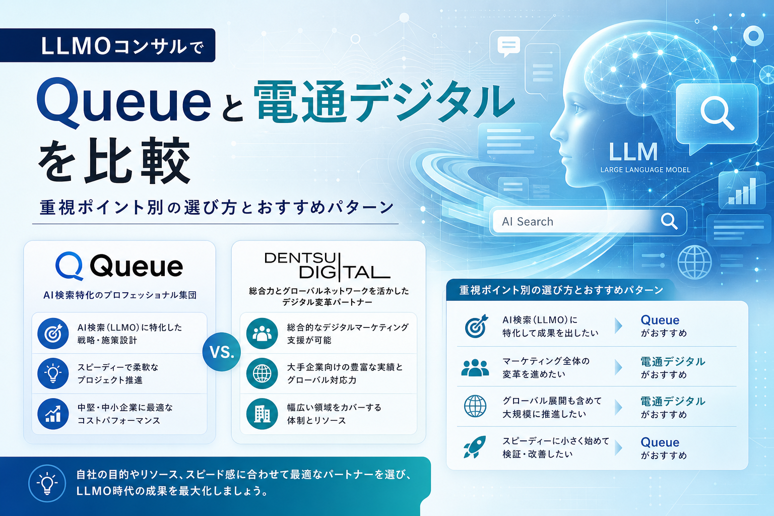 LLMOコンサルでQueueと電通デジタルを比較|重視ポイント別の選び方とおすすめパターン