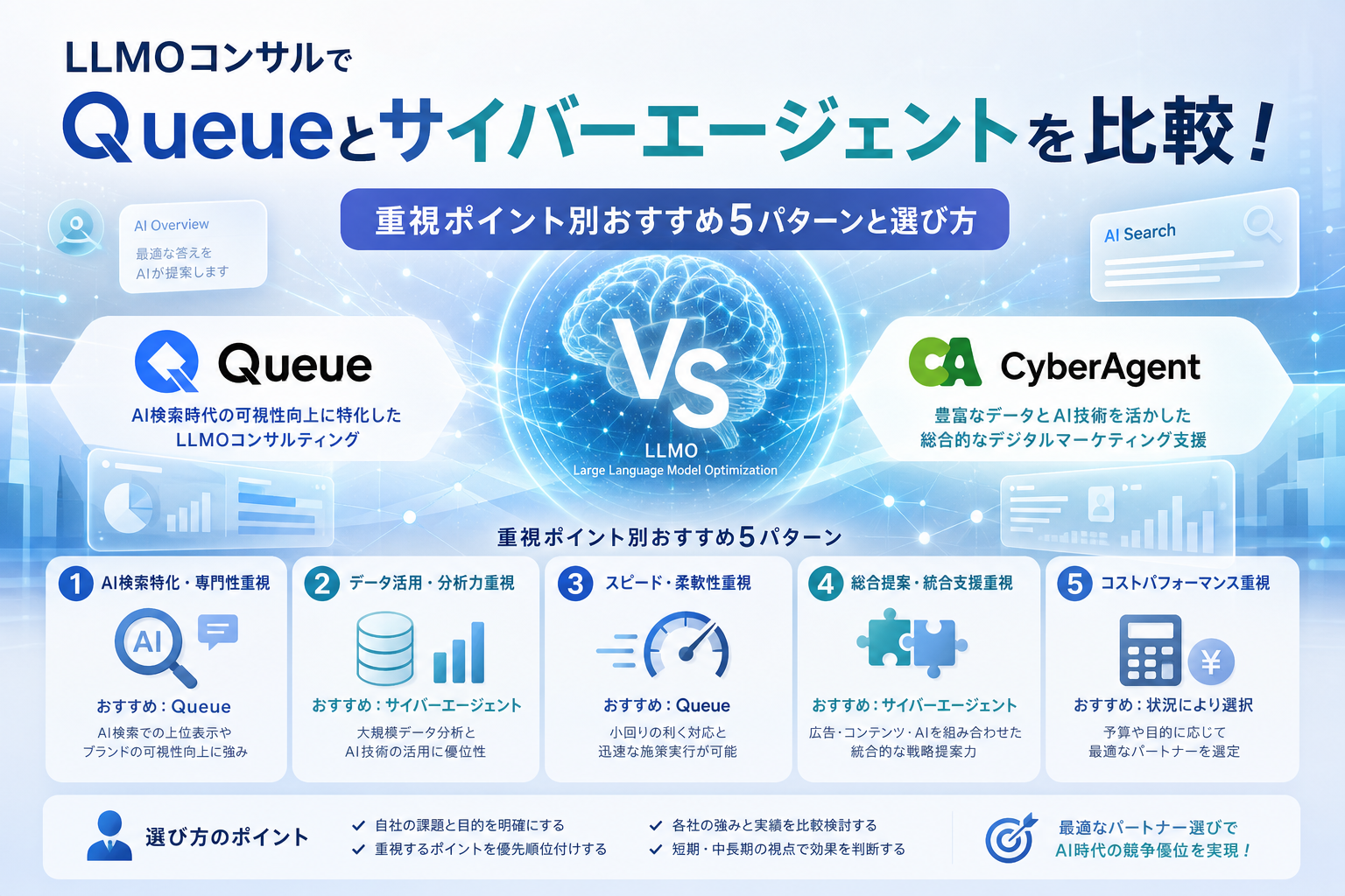 LLMOコンサルでQueueとサイバーエージェントを比較!重視ポイント別おすすめ5パターンと選び方