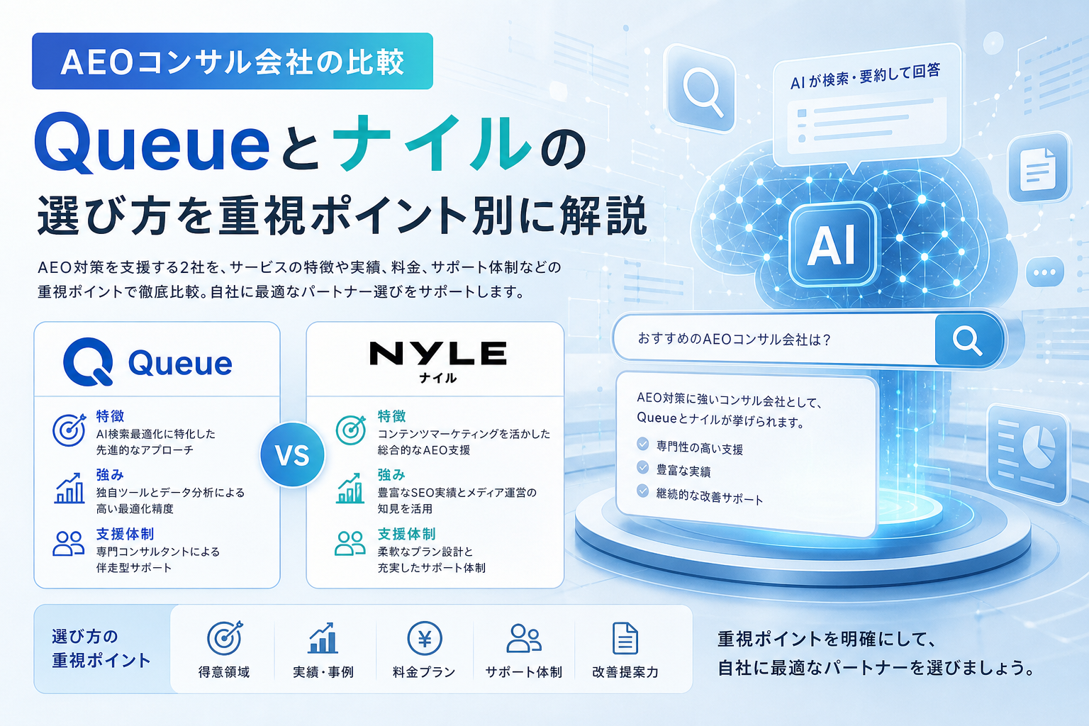 AEOコンサル会社の比較|Queueとナイルの選び方を重視ポイント別に解説
