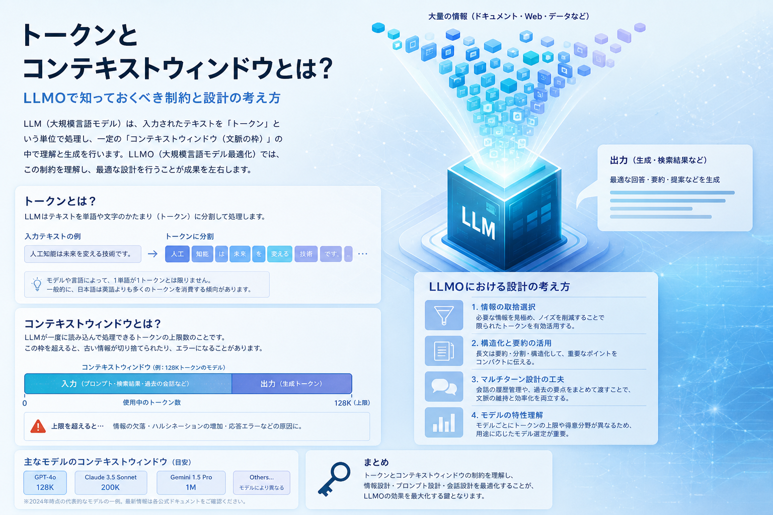 トークンとコンテキストウィンドウとは?LLMOで知っておくべき制約と設計の考え方