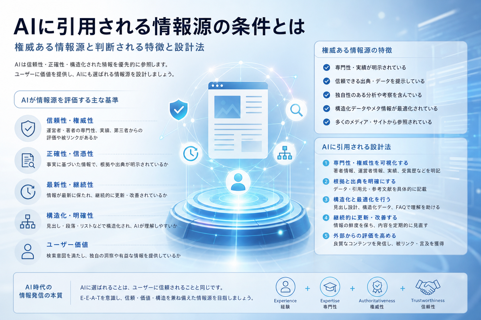 AIに引用される情報源の条件とは|権威ある情報源と判断される特徴と設計法