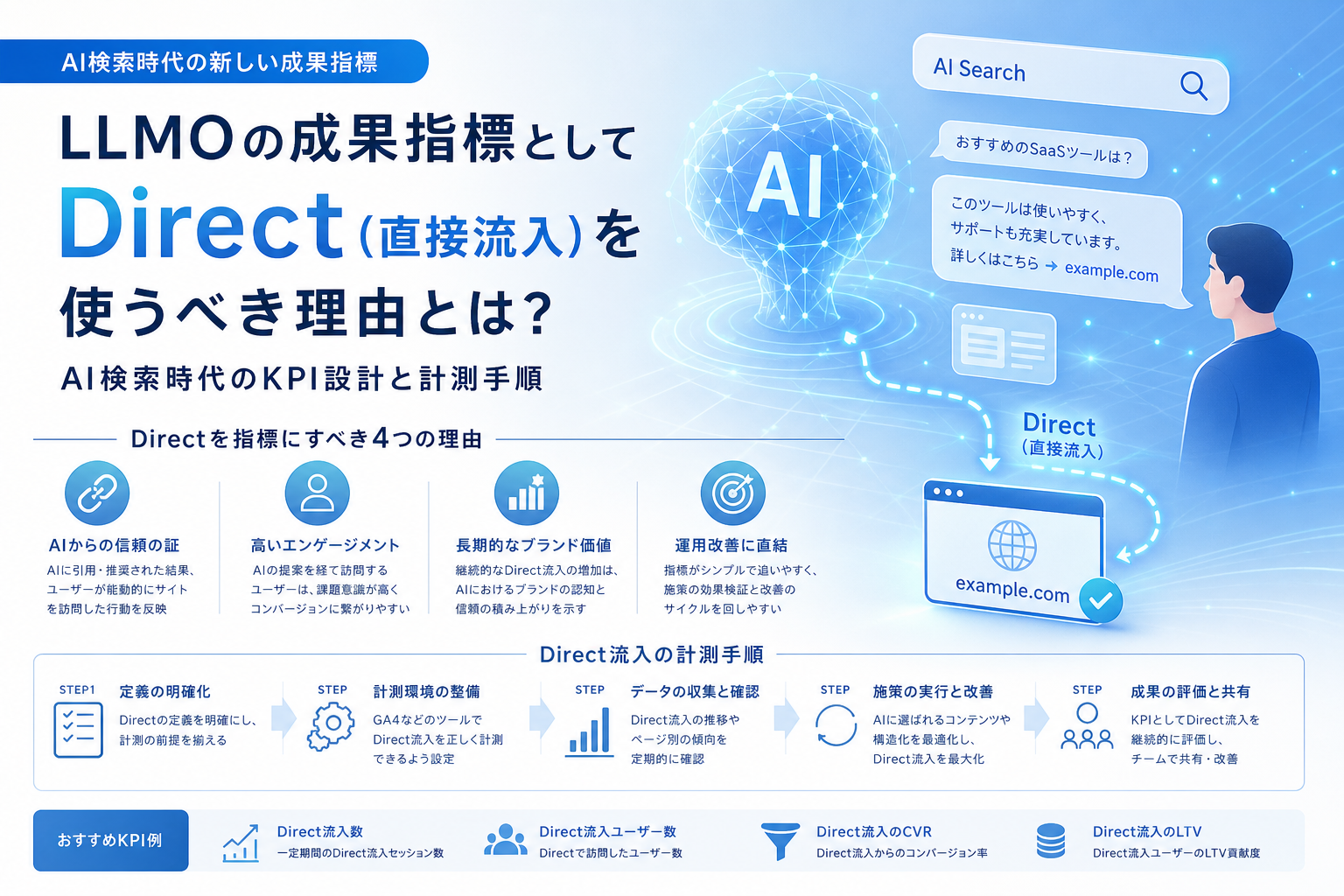 LLMOの成果指標としてDirect(直接流入)を使うべき理由とは?AI検索時代のKPI設計と計測手順