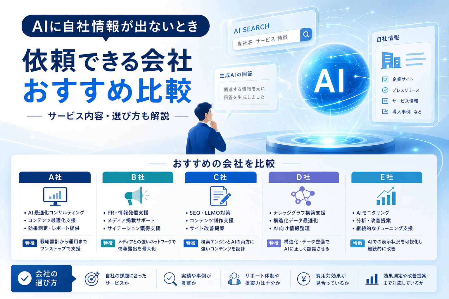 AIに自社情報が出ないとき依頼できる会社おすすめ比較|サービス内容・選び方も解説