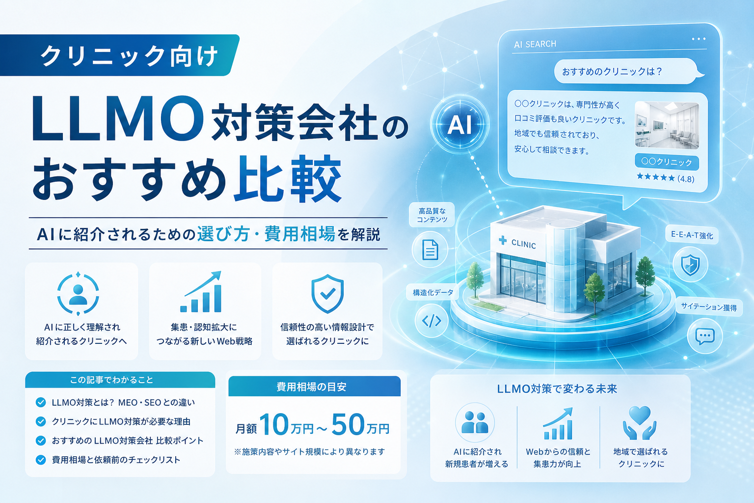 クリニック向けLLMO対策会社のおすすめ比較|AIに紹介されるための選び方・費用相場を解説