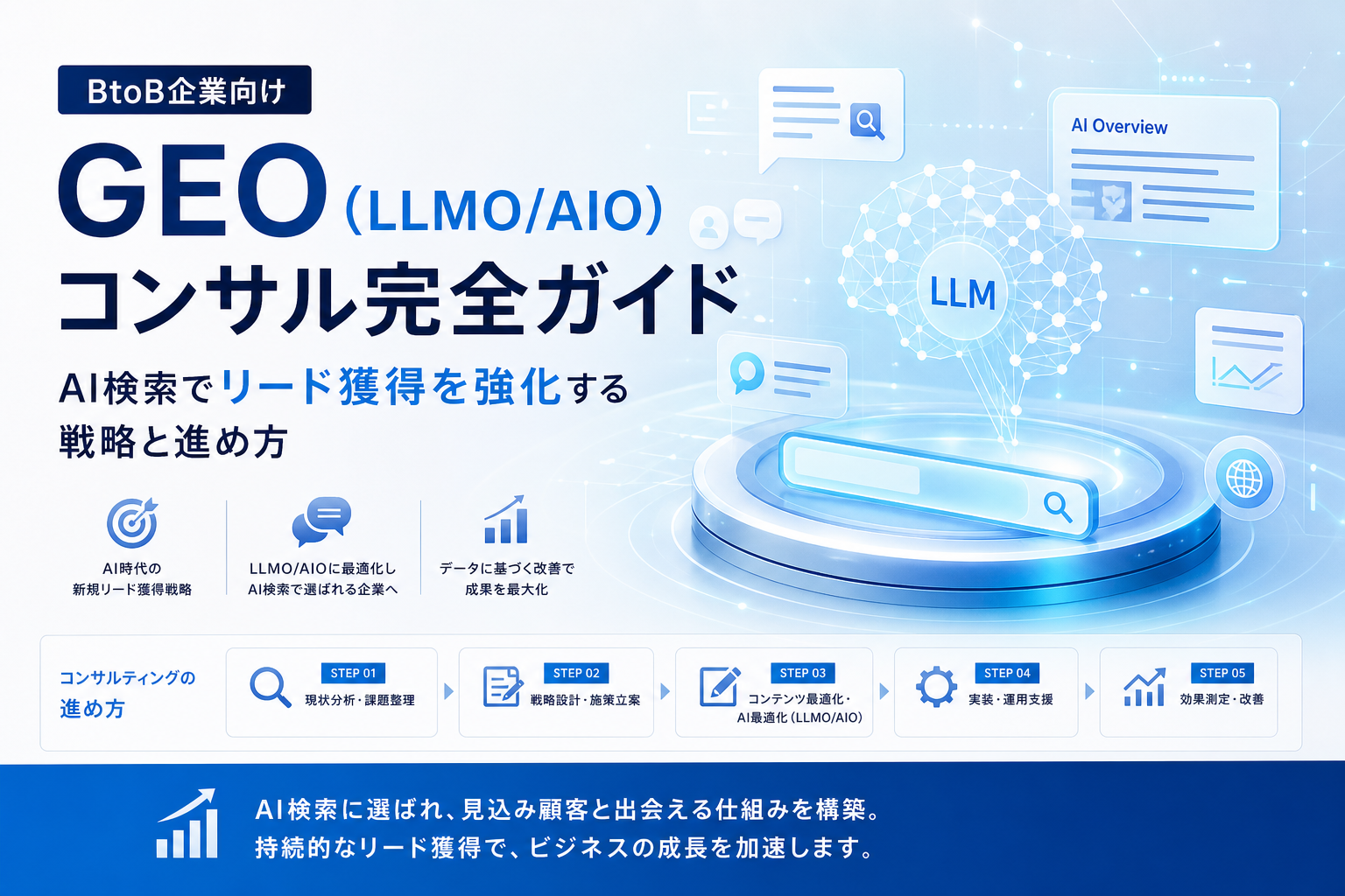 BtoB企業向けGEO(LLMO/AIO)コンサル完全ガイド|AI検索でリード獲得を強化する戦略と進め方